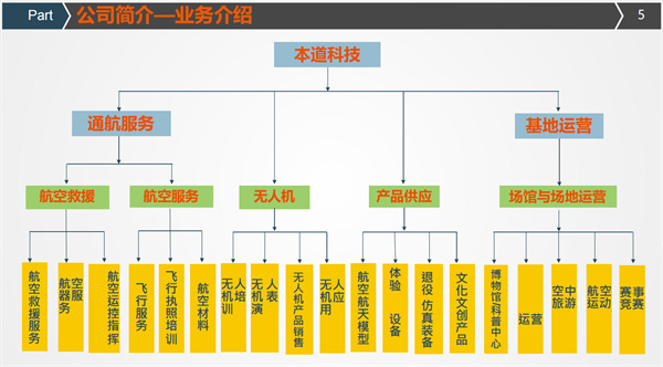 本道暢飛低空有限公司 (2).jpg
