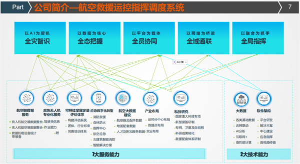 本道暢飛低空有限公司 (1).jpg