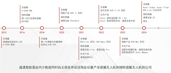 深圳市道通智能 (2).jpg