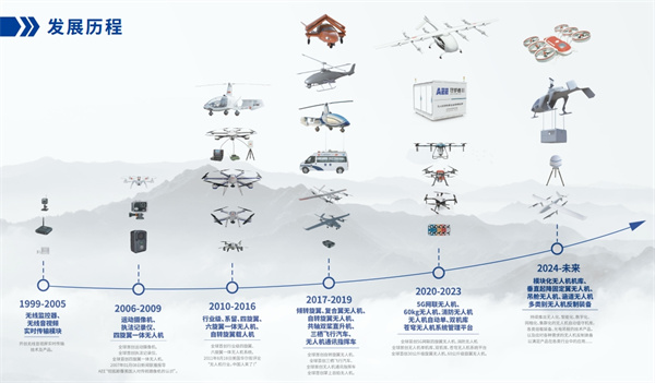 一电航空科技 (2).jpg