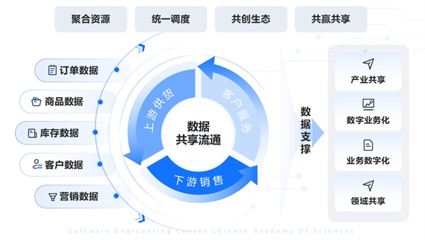 产业互联网平台 (6).jpg