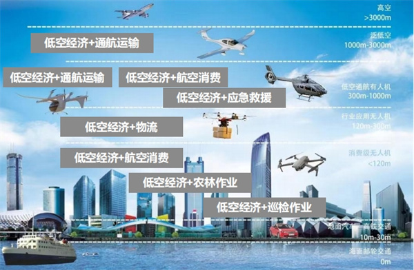 低空经济研修 (1)_副本1.jpg