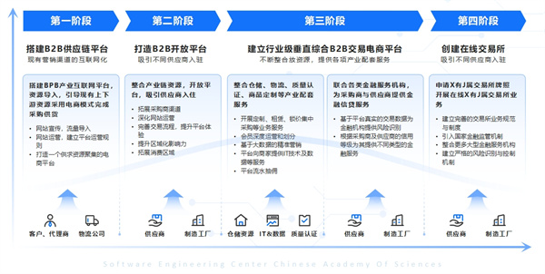 产业互联网平台 (8).jpg