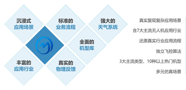 无人机应用仿真训练系统 (2).jpg