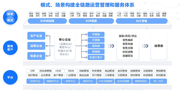 产业互联网平台 (3).jpg