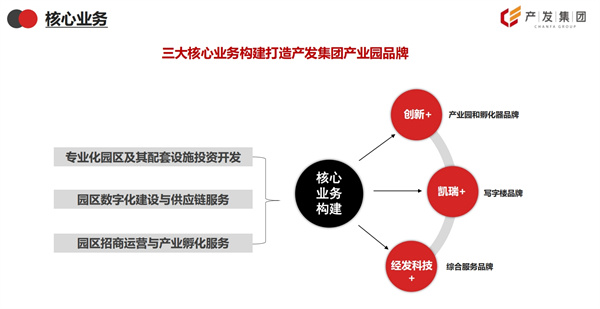 产发集团 (2).jpg