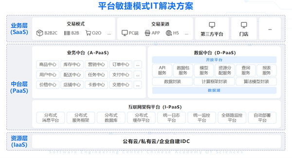 产业互联网平台 (4).jpg